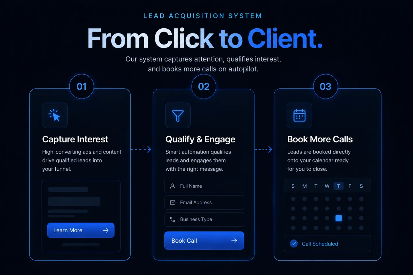 The lead acquisition system: capture interest, qualify and engage, book more calls
